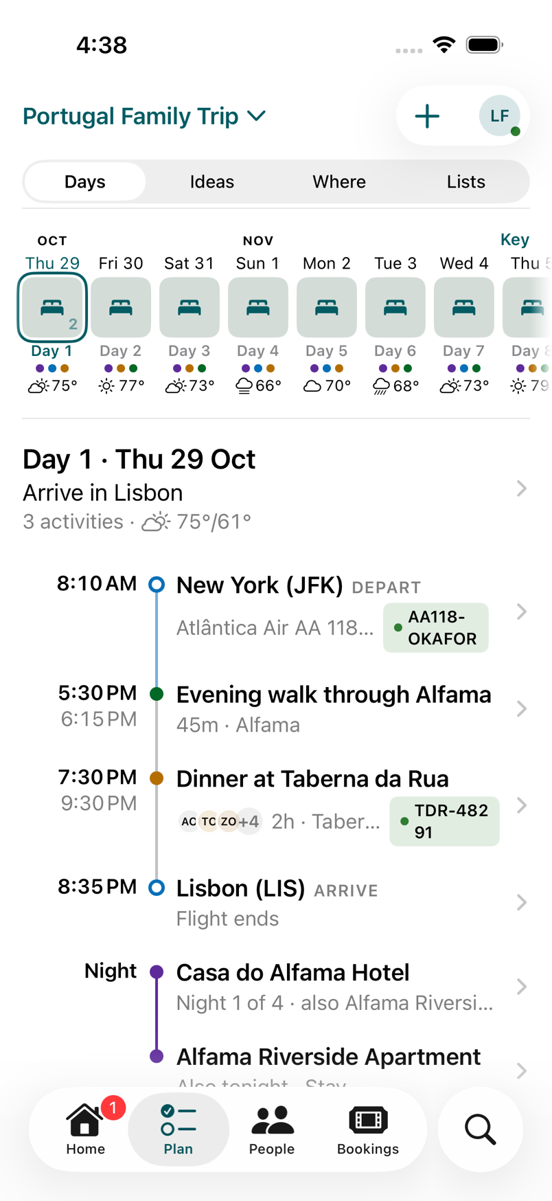 Plan, Days: the Day strip with a forecast on each day, then Day 1, Arrive in Lisbon